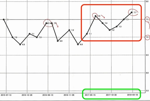 180409_graph.jpg