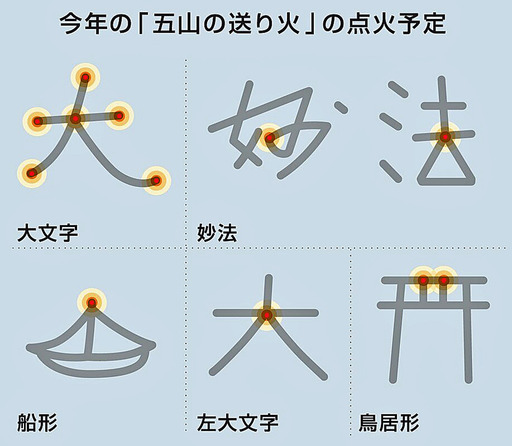 200628_okuribi.jpg