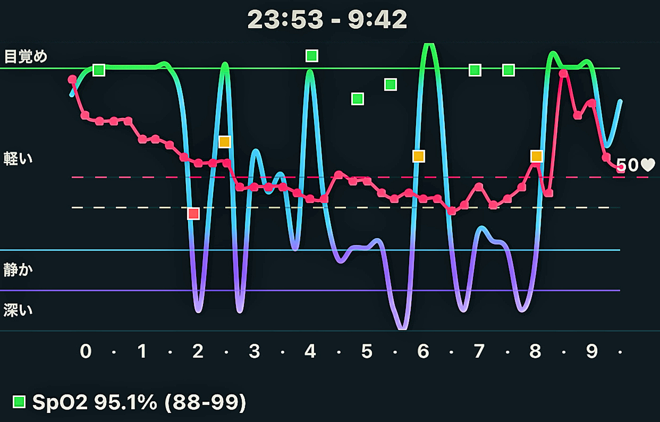 病院で検査と診察と治療に明け暮れた1日: <h2><strong>［たつみ