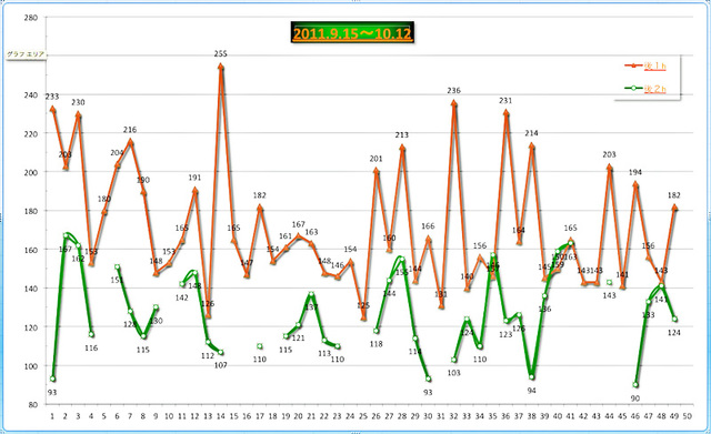 111012_graph2 111012_graph2