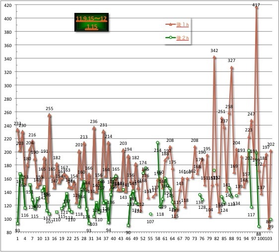 120603_graph1 120603_graph1