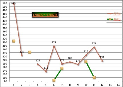 120603_graph2 120603_graph2