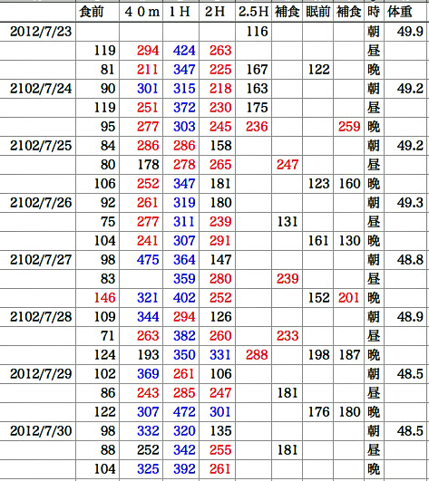 120730_table 120730_table