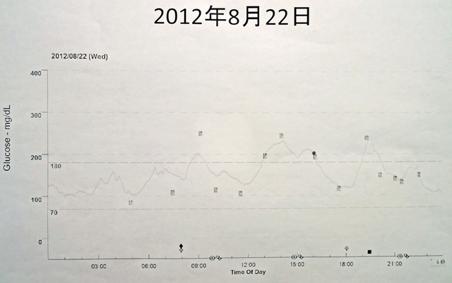 120823_graph3 120823_graph3