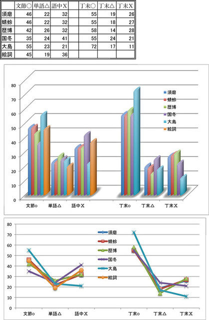 121215_graph 121215_graph