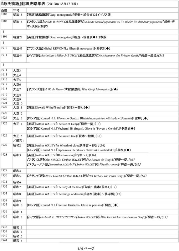源氏物語フィクションと歴史 : 文学の営みを通して : 2023年パリ