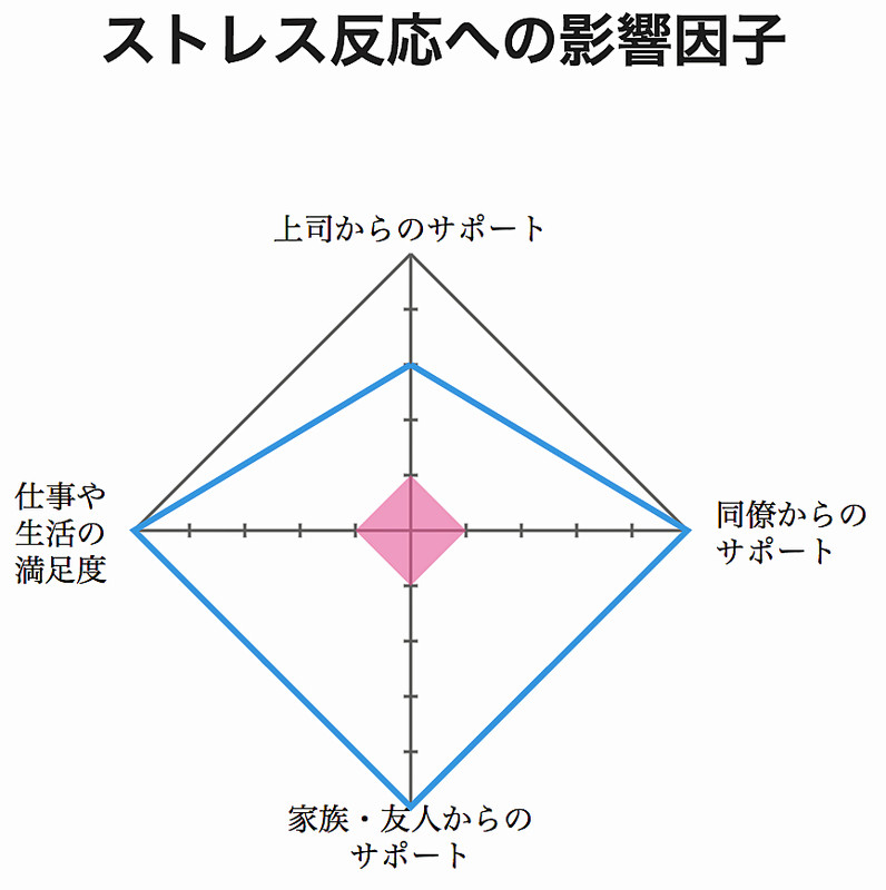 健常時および病態における小胞体ストレス応答のコントロール